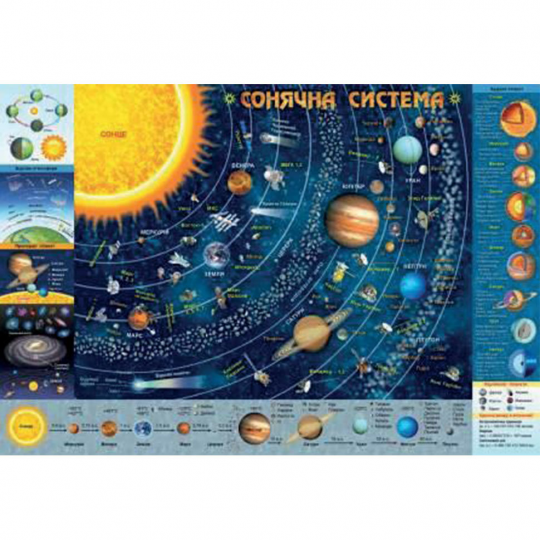 Плакат Сонячна система Фото